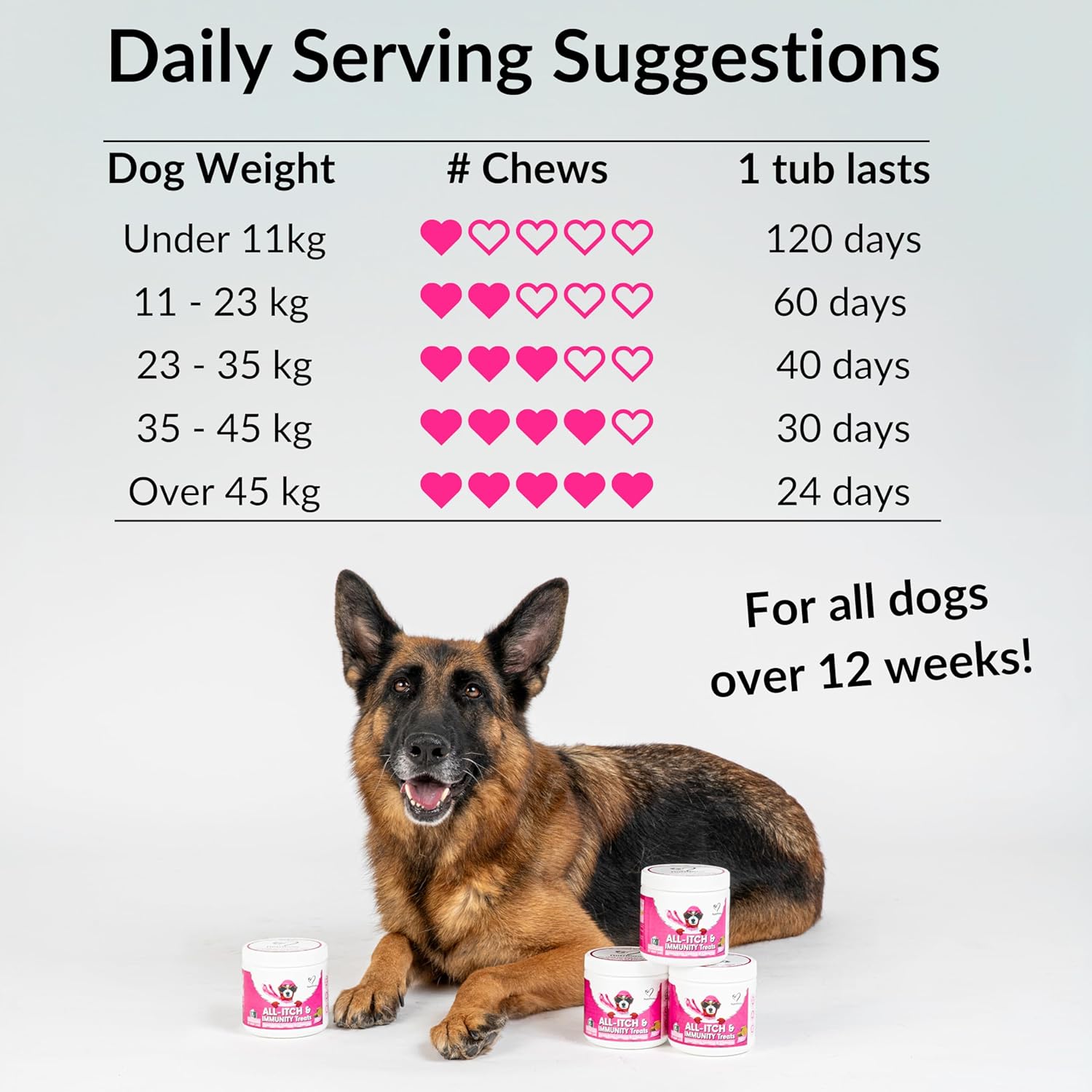 NutriPaw Vegan All-Itch Treats For Dogs - Soothe Itchy Paws, Eyes, Ears, Skin - Stop Itching, Licking, Scratching - Perfect for Small, Medium & Large Dogs - Supports Seasonal Itching